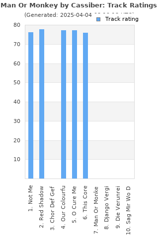 Track ratings