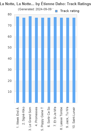 Track ratings