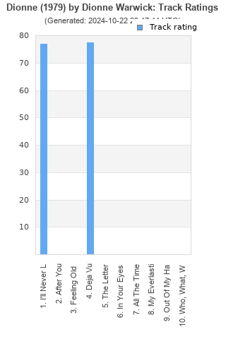 Track ratings