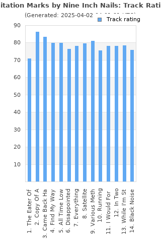 Track ratings