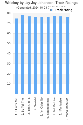 Track ratings