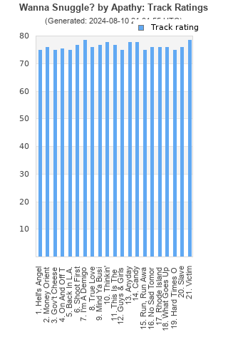 Track ratings