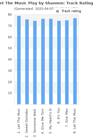 Track ratings