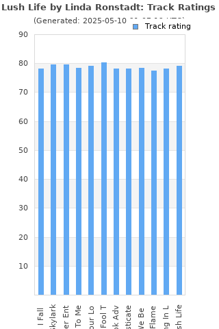 Track ratings