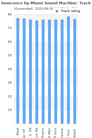 Track ratings