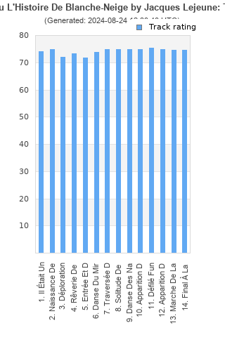 Track ratings