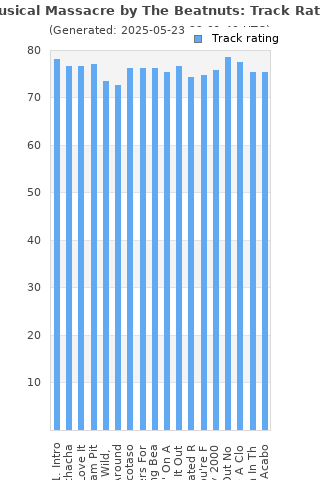 Track ratings