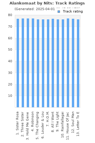 Track ratings