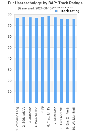 Track ratings