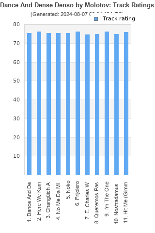 Track ratings