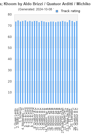 Track ratings