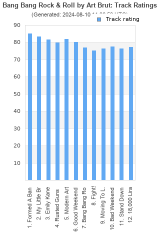 Track ratings