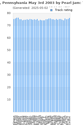 Track ratings