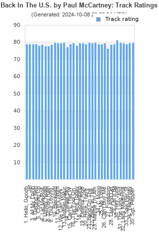 Track ratings