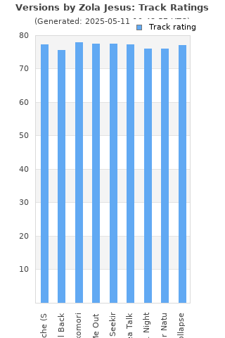 Track ratings