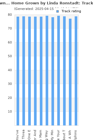 Track ratings