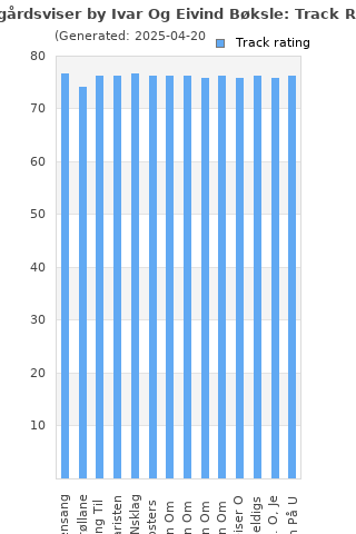 Track ratings
