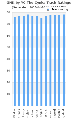 Track ratings