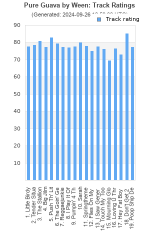 Track ratings