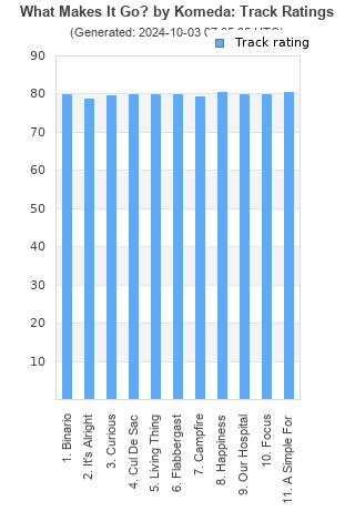 Track ratings