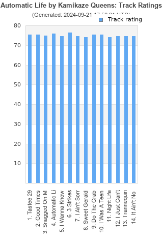 Track ratings