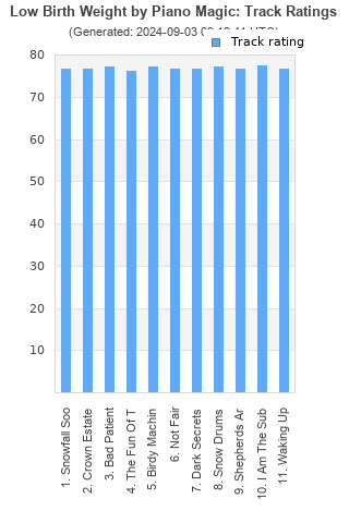 Track ratings