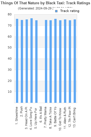 Track ratings