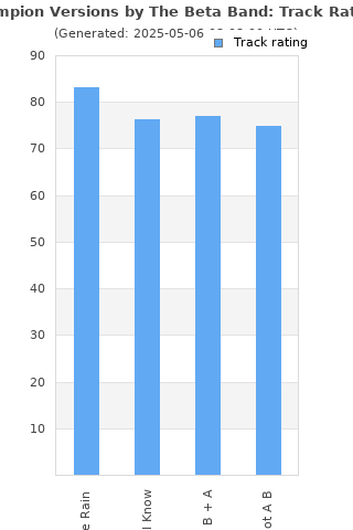 Track ratings