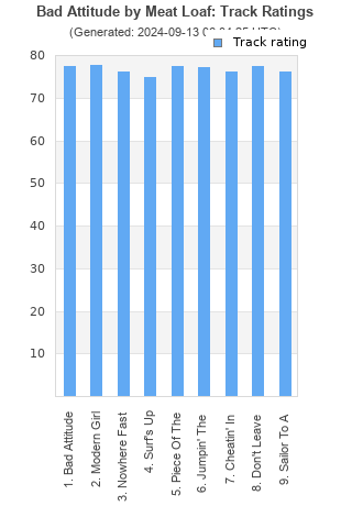 Track ratings