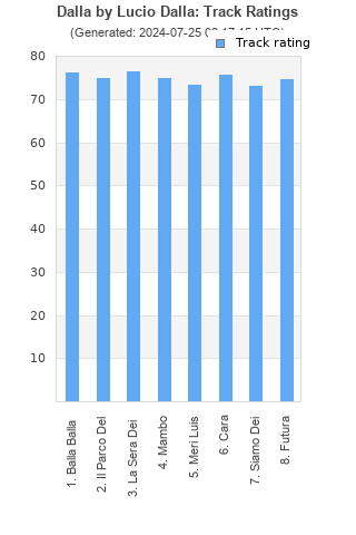 Track ratings