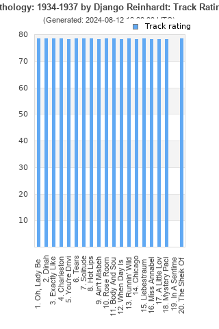 Track ratings