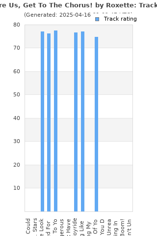Track ratings