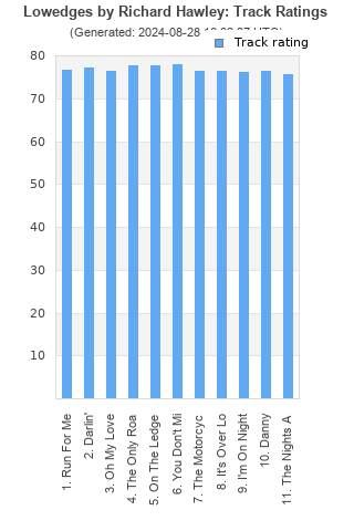 Track ratings