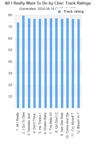 Track ratings