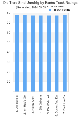 Track ratings