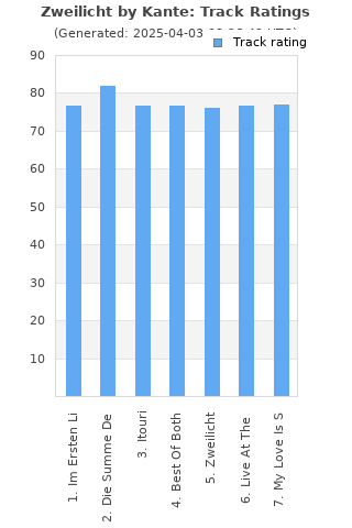 Track ratings