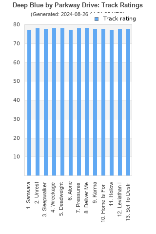 Track ratings