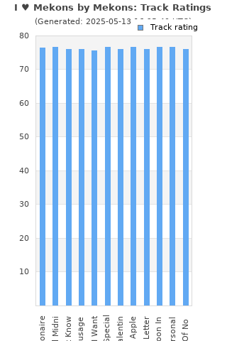 Track ratings