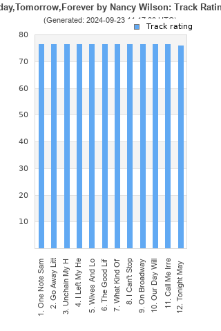 Track ratings