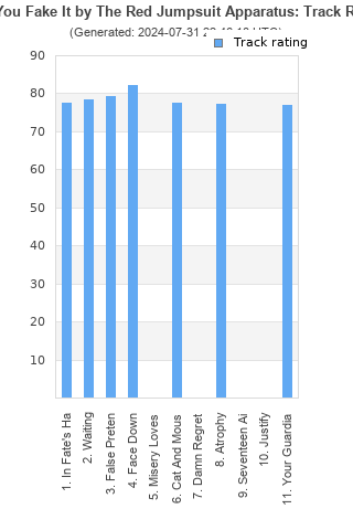 Track ratings