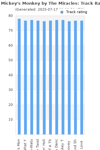 Track ratings