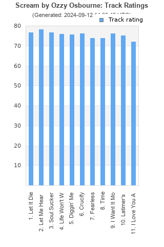 Track ratings