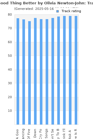Track ratings