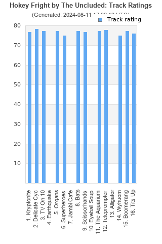 Track ratings