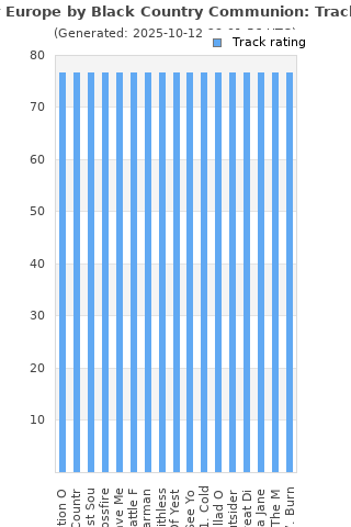 Track ratings