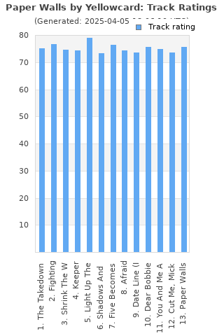 Track ratings