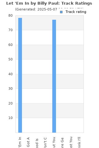 Track ratings