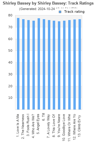 Track ratings