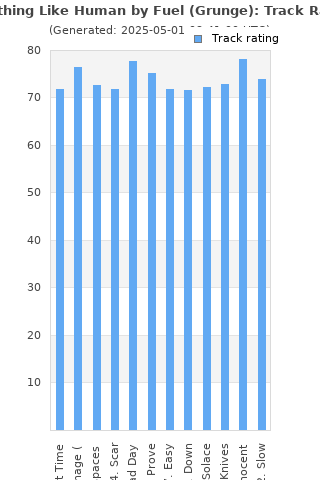 Track ratings