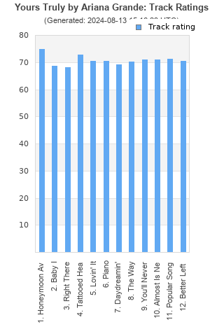 Track ratings